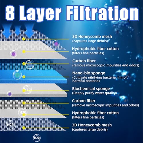 What Is A Sponge Filter: Essential Insights for Aquarium Owners